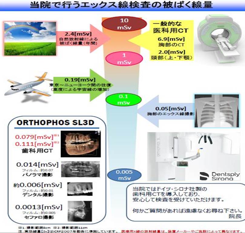 ドイツ・シロナ製最新 3D CT　導入